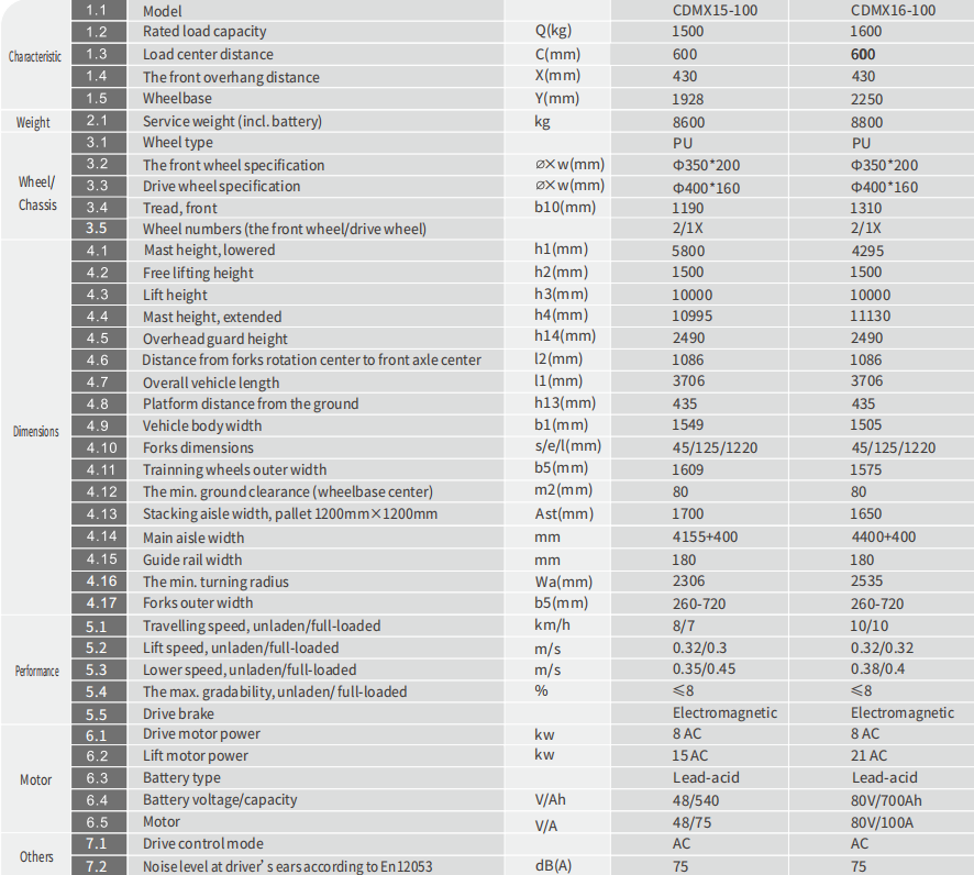 SPECIFICATIONS