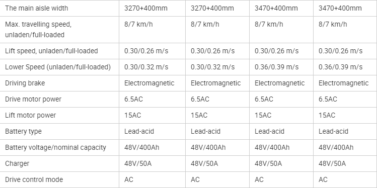 specifications-2