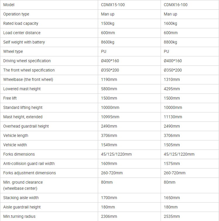 sp0ecifications-1