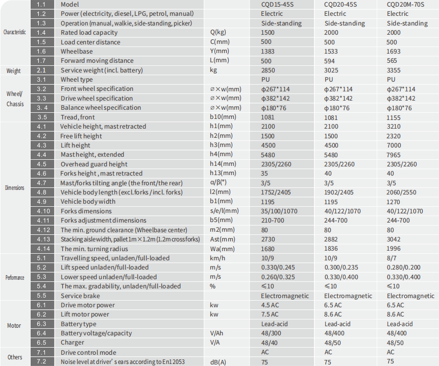 specifications