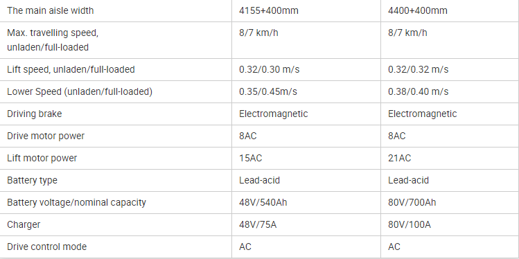 specifications-2