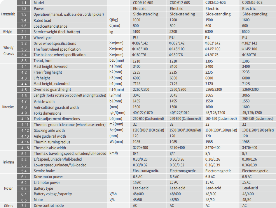 specifications