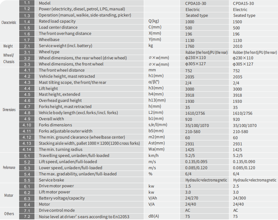 specifications