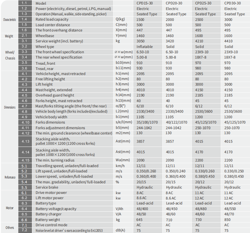 specifications