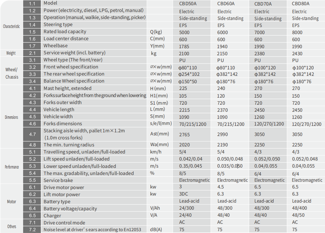 specifications