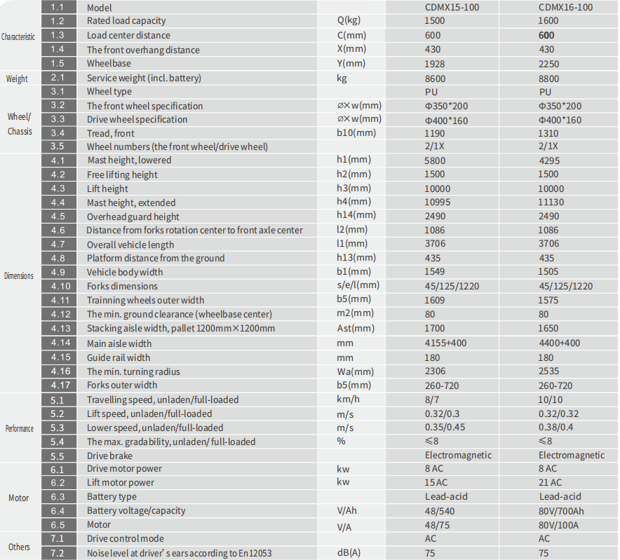 SPECIFICATIONS