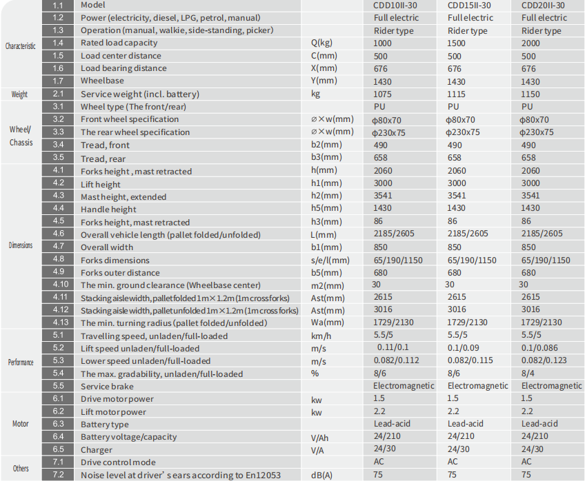 specifications