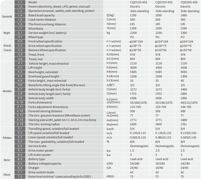specifications