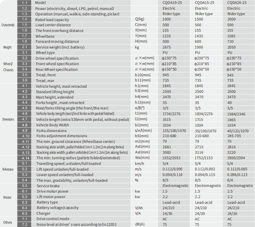 specifications
