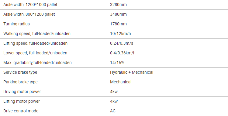 specifications-2