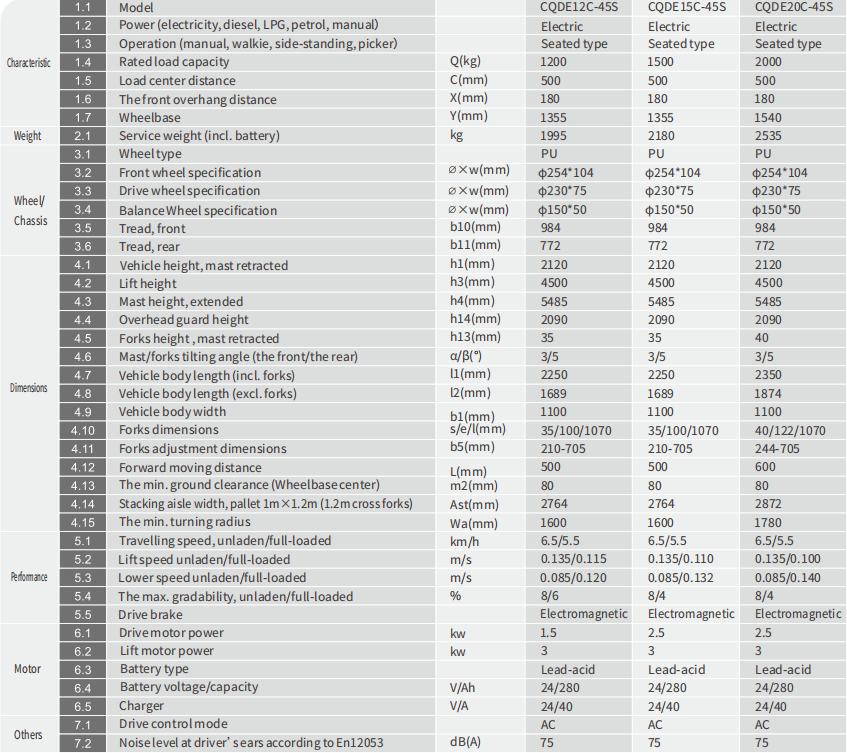 specifications