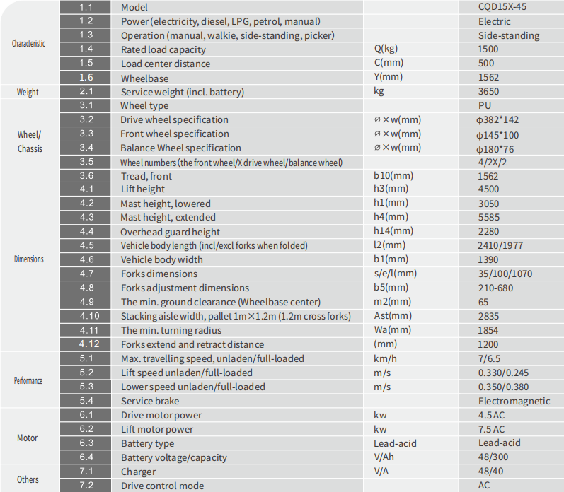 specifications