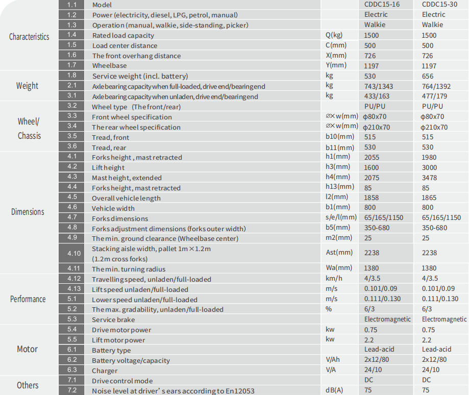 specifications