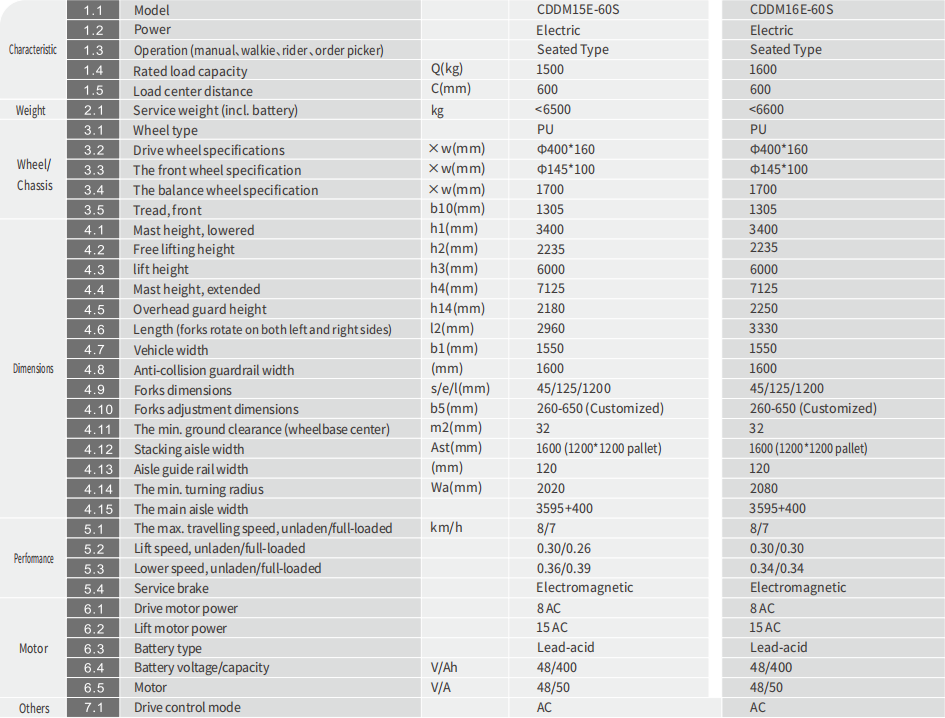 SPECIFICATIONS
