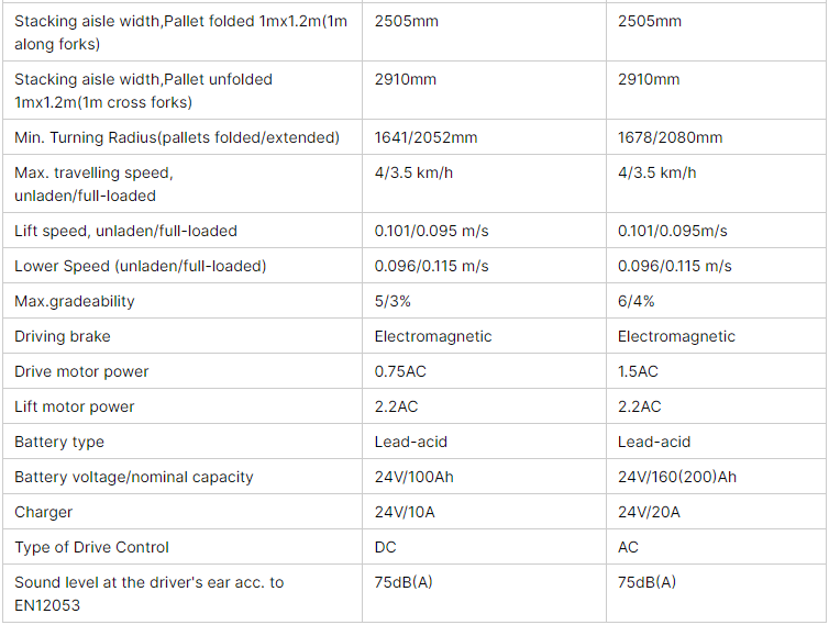 specifications-2