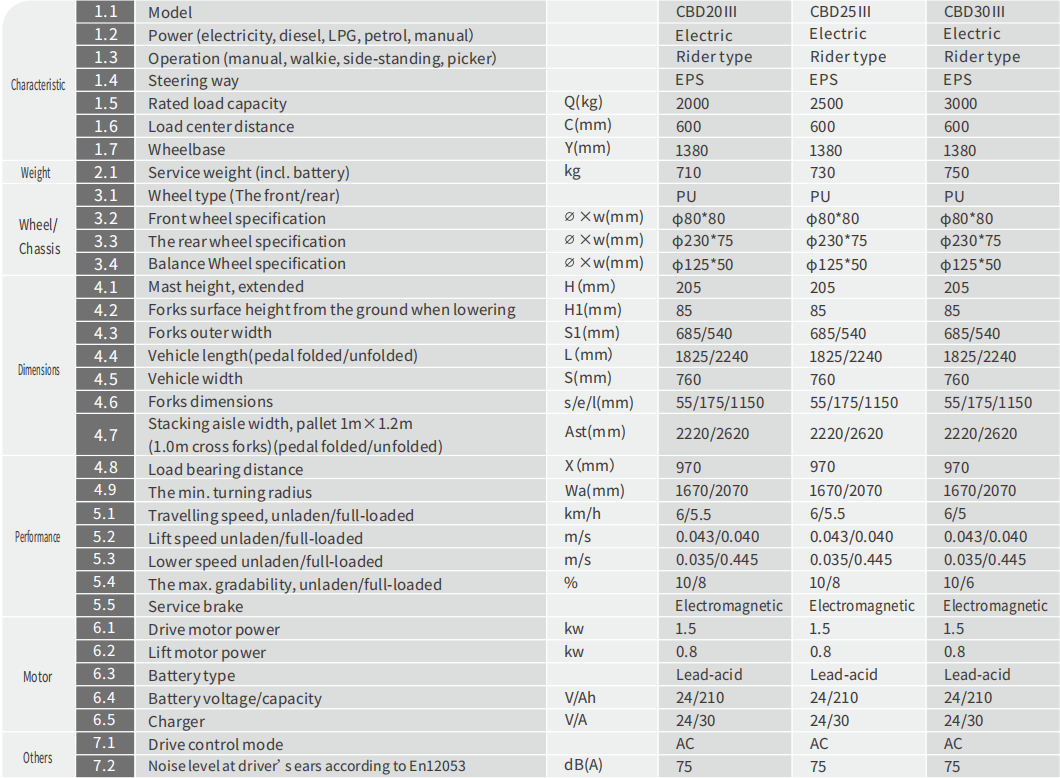 specifications