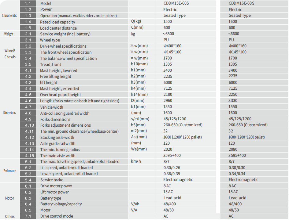 SPECIFICATIONS