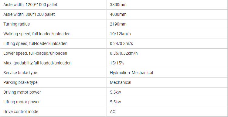 specifications-2