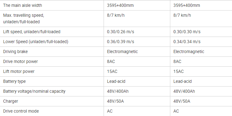 specifications-2