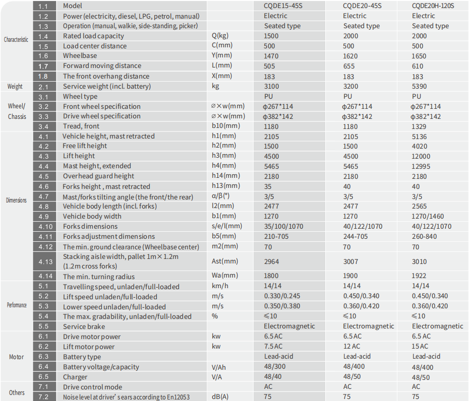 specifications