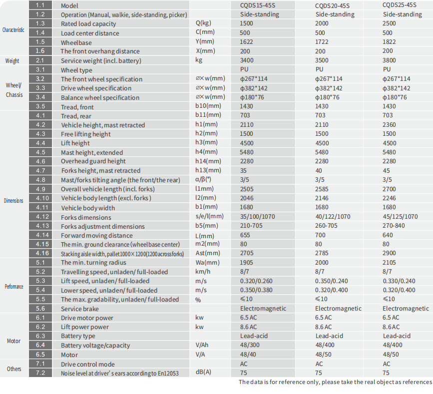 specifications