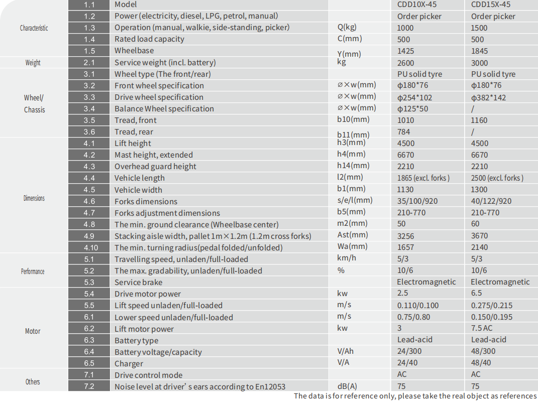 specifications