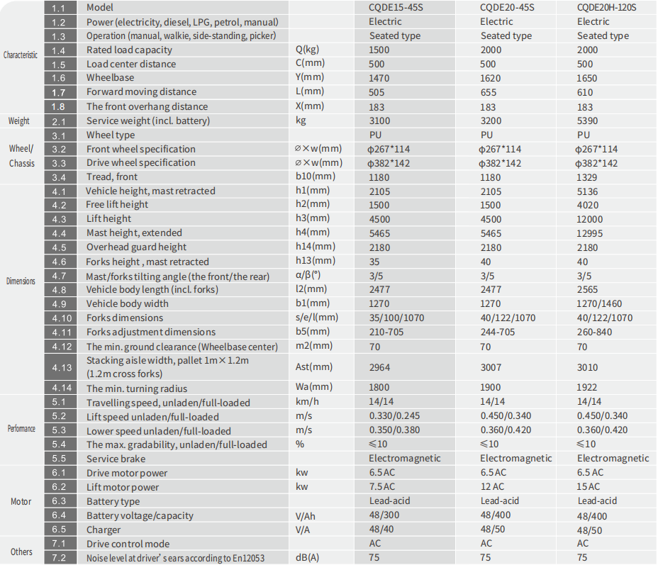 specifications