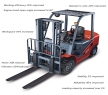 HELI H3 Series Diesel Forklift Counterbalanced Forklift Truck(Euro Stage V)